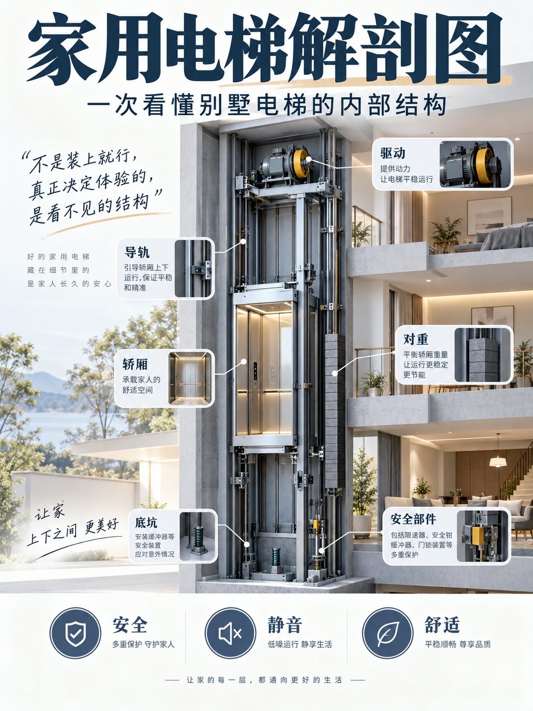 崇明家用电梯里面到底藏了什么？一张图拆给你看