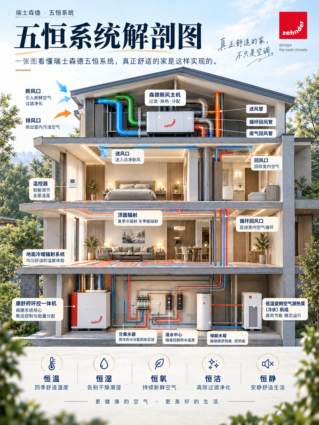 崇明一栋别墅的五恒系统，到底藏了多少东西？